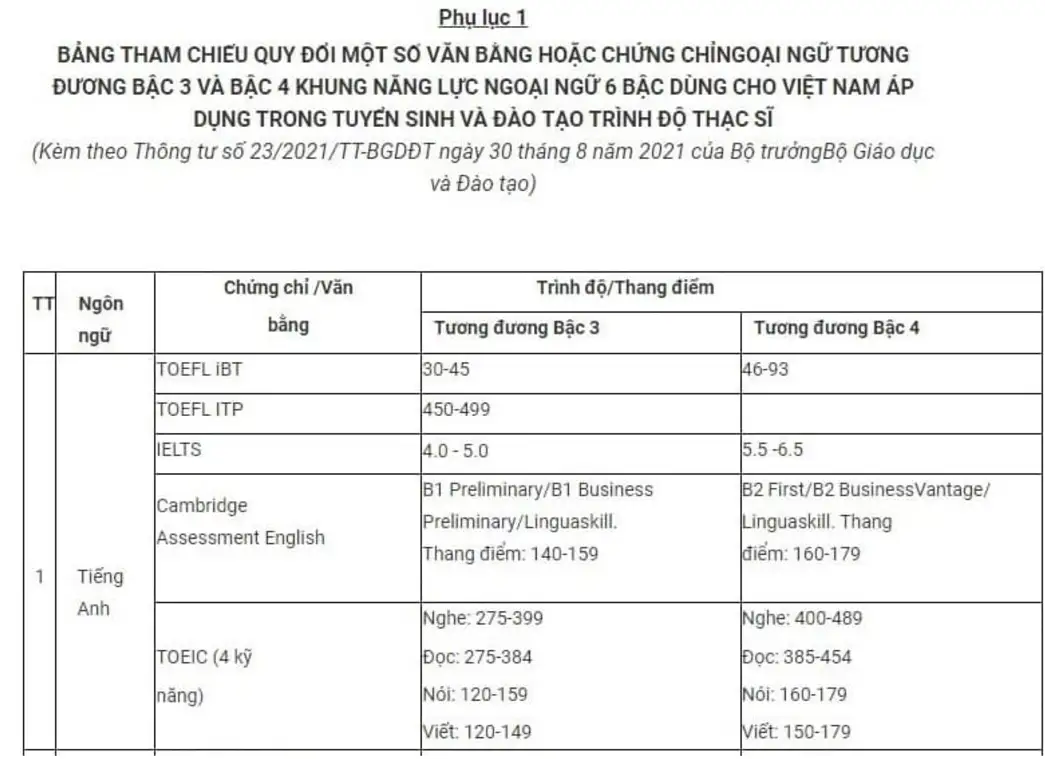 Cách Tính Điểm TOEIC 4 kỹ năng